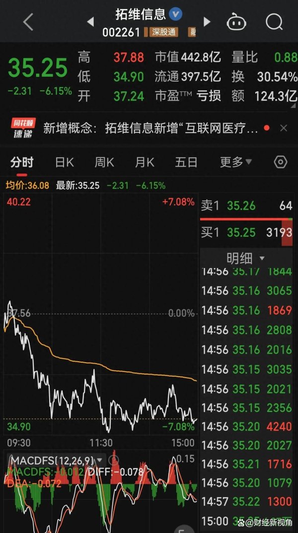 沈阳股票配资公司 拓维信息 “家人” 盼抬轿，谁来当 “轿夫”？