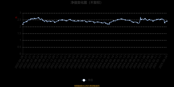 配资在线炒股查询 博时产业新动力混合A：2025年第一季度利润758.66万元 净值增长率1.7%