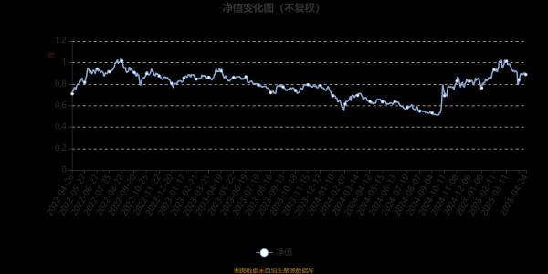 中国证券公司前100名 博时科创板三年定开混合：2025年第一季度利润1.64亿元 净值增长率11.67%